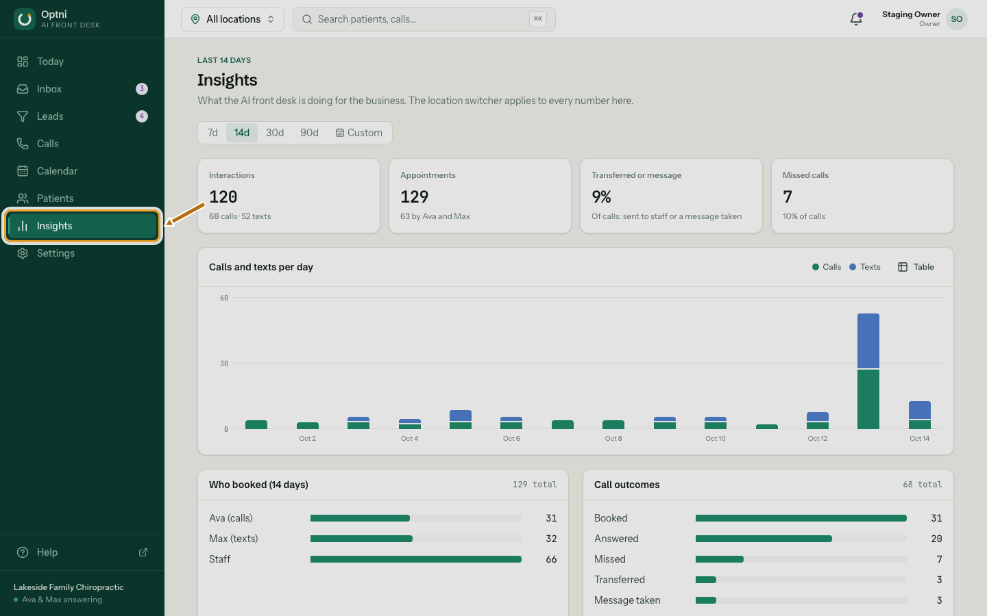 The Insights page with totals, a daily chart and call outcomes.